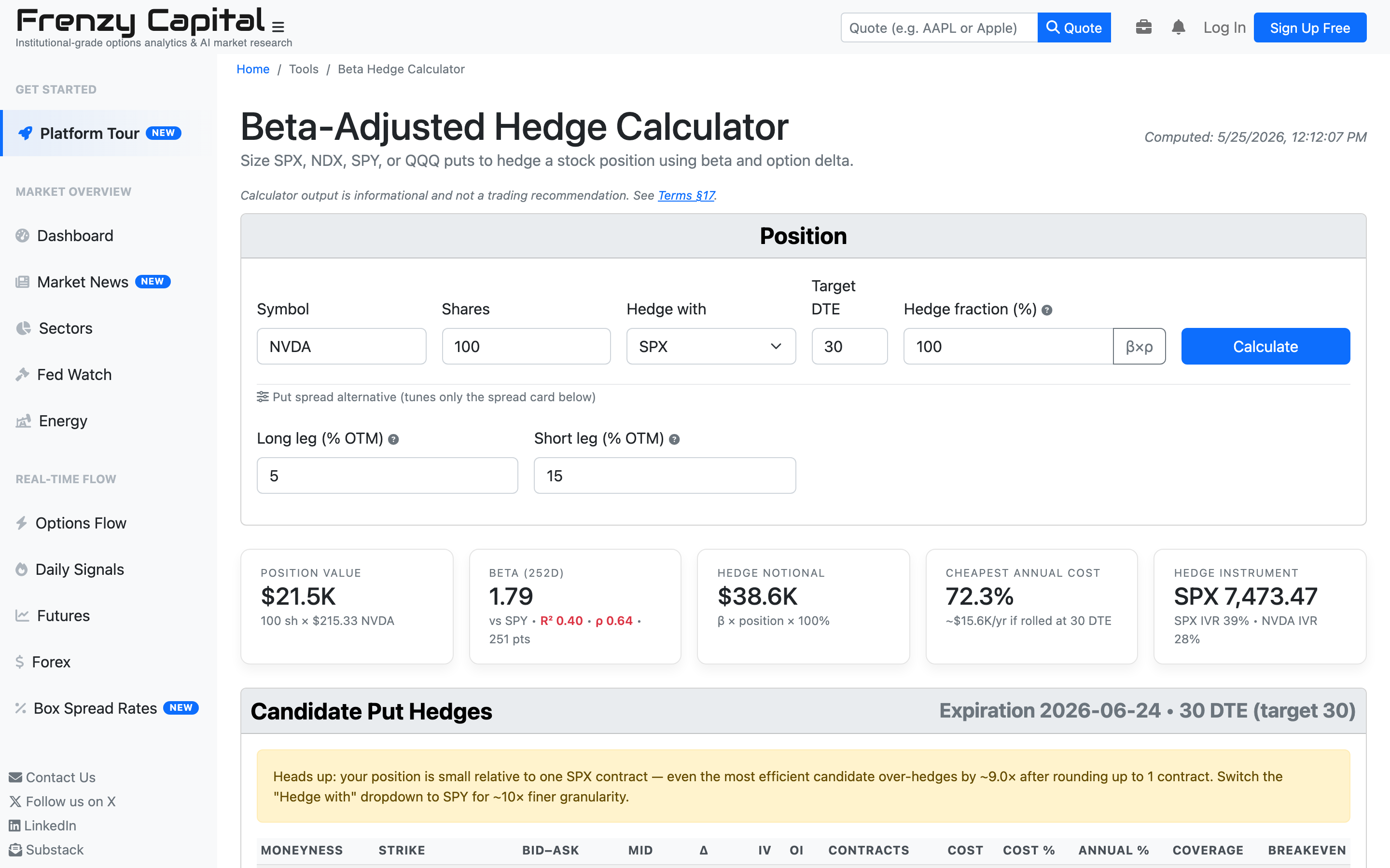 Beta-Adjusted Hedge Calculator with a 100-share NVDA position hedged using SPX puts, showing position value, 2-year beta, hedge notional, annualized cost, and the start of a candidate put hedges table for the next 30-DTE expiry