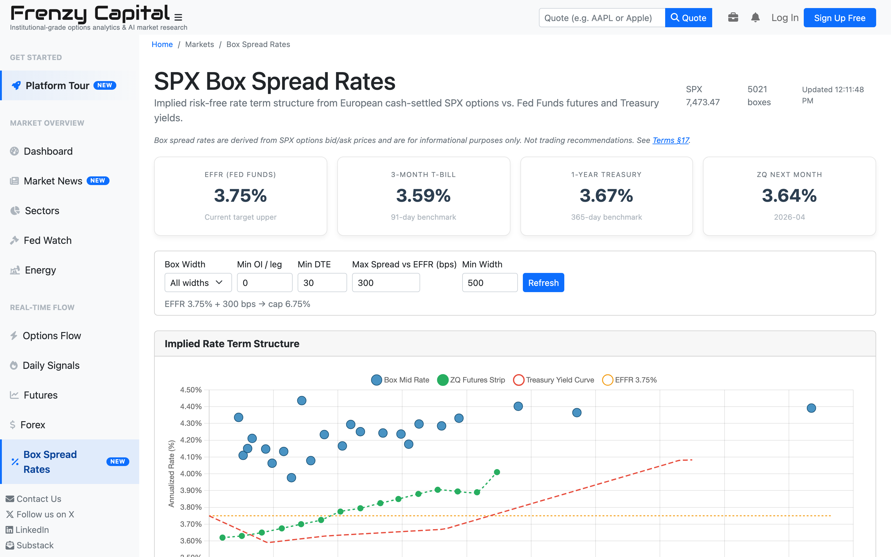 SPX Box Spread Rates page showing the implied risk-free term structure with current EFFR, T-Bill, Treasury yields and a scatter chart of box spread rates vs ZQ Fed Funds futures and the Treasury yield curve