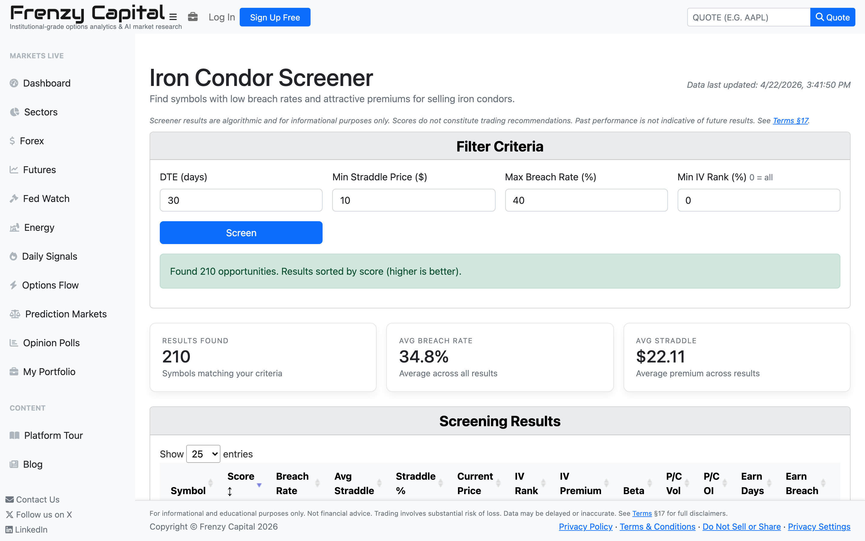Iron Condor Screener with filter criteria, summary metrics showing 210 opportunities and average breach rate, and the start of the ranked results table