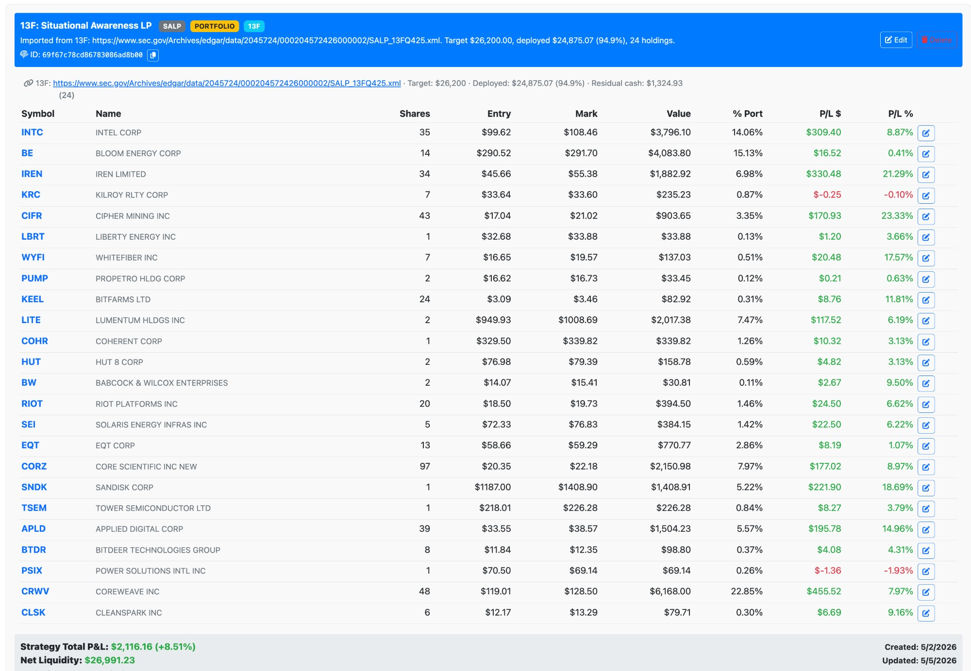 Imported 13F portfolio for Situational Awareness LP showing 24 holdings with entry price, current mark, value, portfolio weight, and live P&L per position