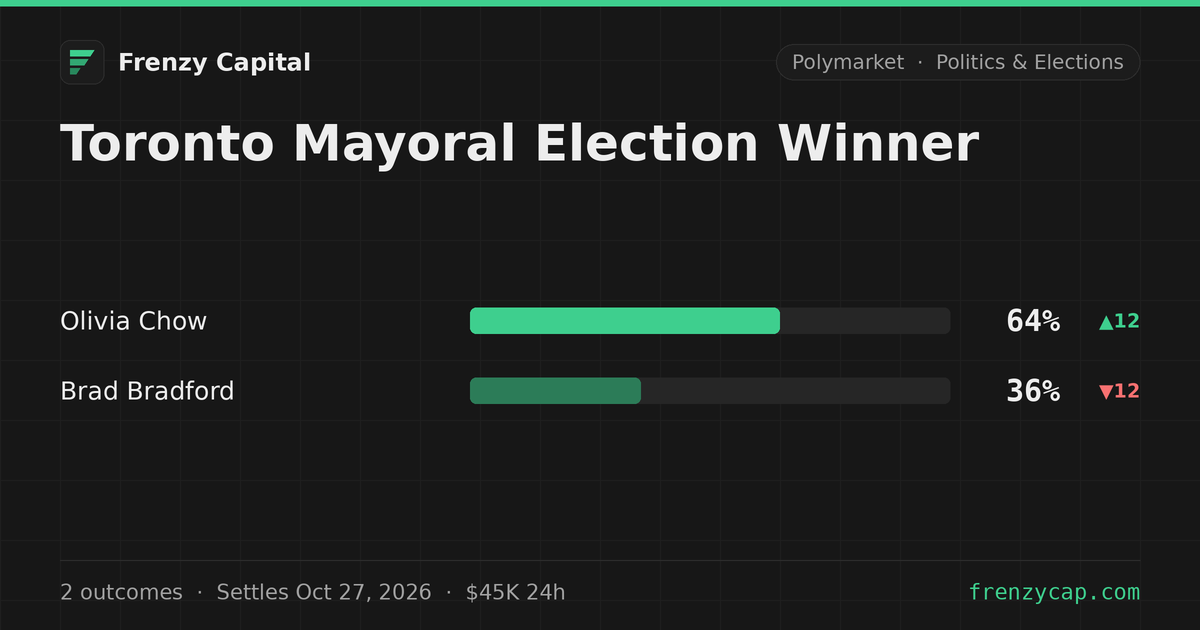 Toronto Mayoral Election Winner — Live Odds | Frenzy Capital